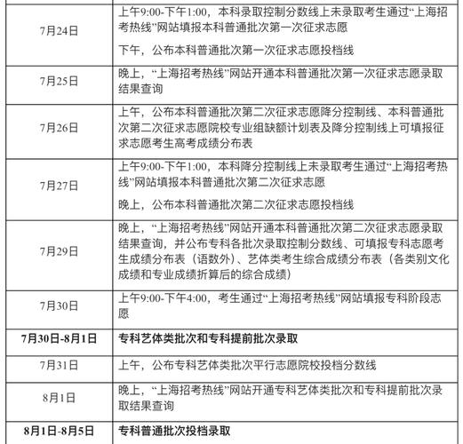 2025江西高考分?jǐn)?shù)線_上海高考錄取率分析_上海2025年高考本科錄取分?jǐn)?shù)線