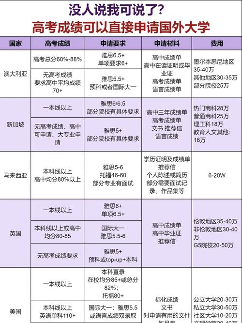 澳洲高中留學申請攻略_法國留學申請指南重要步驟是什么_高中留學申請條件