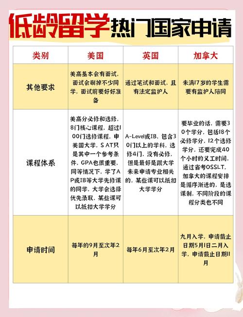 澳洲高中留學申請攻略_法國留學申請指南重要步驟是什么_高中留學申請條件