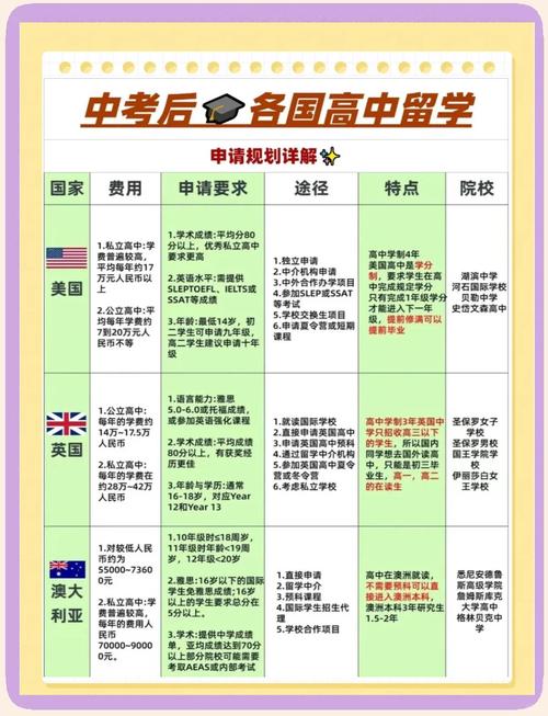 澳洲高中留學申請攻略_法國留學申請指南重要步驟是什么_高中留學申請條件