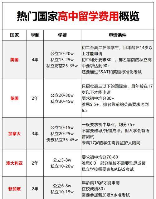 法國留學申請指南重要步驟是什么_澳洲高中留學申請攻略_高中留學申請條件