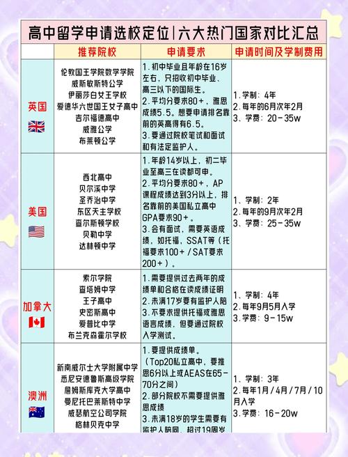 法國留學申請指南重要步驟是什么_澳洲高中留學申請攻略_高中留學申請條件