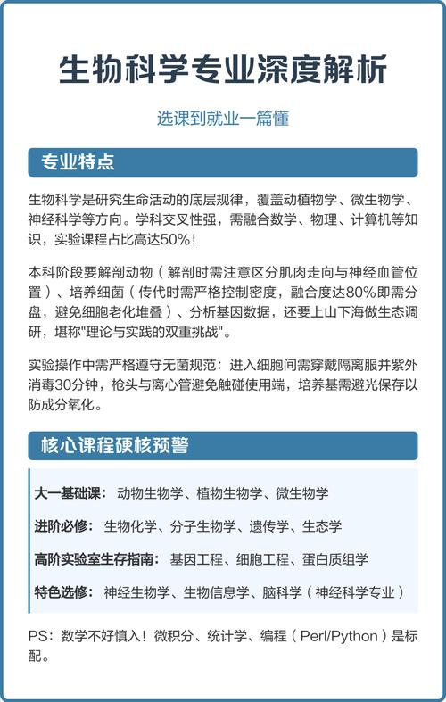 生物科學專業簡介 推薦院校 就業情況_應用生物科學專業介紹 就業方向 院校選擇_生物學專業