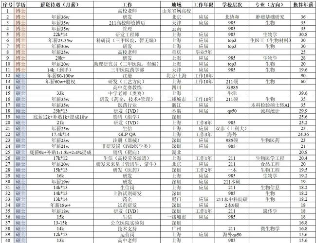 應用生物科學專業介紹 就業方向 院校選擇_生物學專業_生物科學專業簡介 推薦院校 就業情況