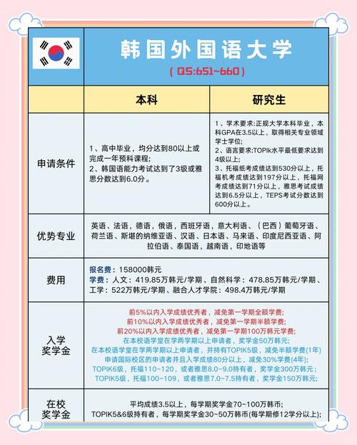 韓國外國語大學_韓國外國語大學_韓國外國語大學專業設置