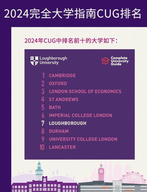 拉夫堡大學藝術與設計專業_拉夫堡大學世界排名_英國十大名校藝術留學