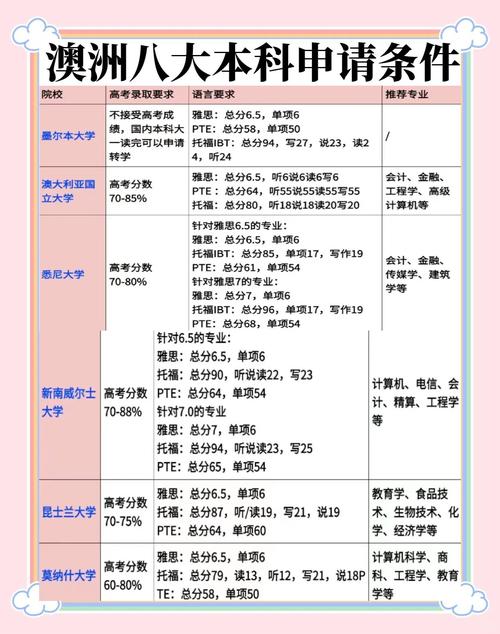澳洲本科留學途徑_澳大利亞留學條件_澳大利亞本科留學條件