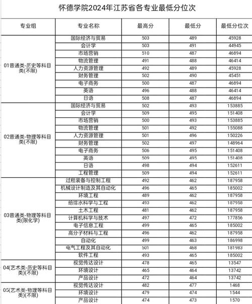 常州大學懷德學院985211_常州大學是幾本_常州大學懷德學院是幾本