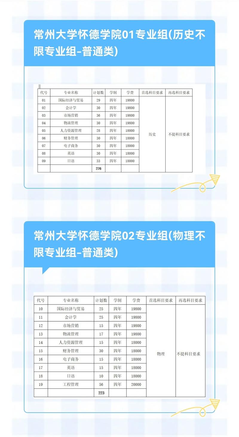 常州大學懷德學院985211_常州大學懷德學院是幾本_常州大學是幾本