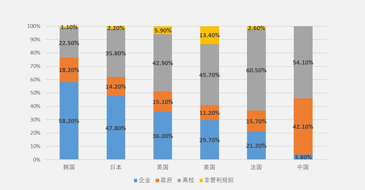 去法國留學_法國科研投入占比排名_法國留學人數增長趨勢