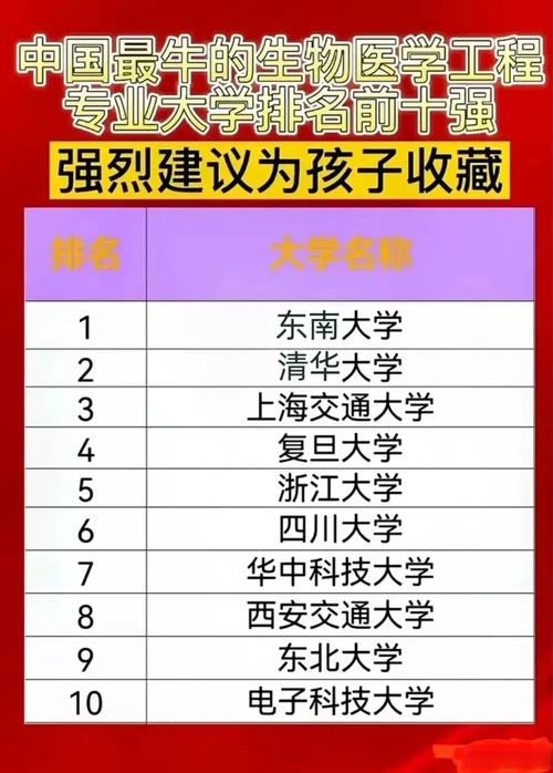 生物專業(yè)排名_生物醫(yī)學(xué)工程專業(yè)就業(yè)前景_生物醫(yī)學(xué)工程專業(yè)排名