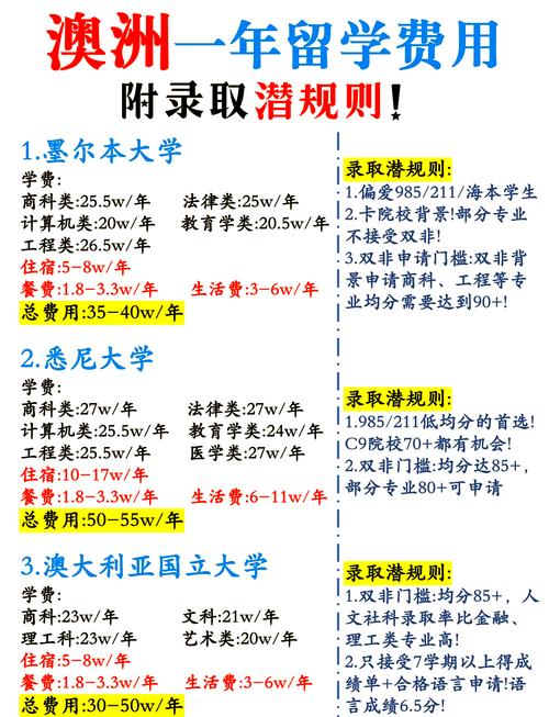 澳大利亞留學學費_澳洲英語專業學費和生活費_澳洲英語專業留學費用