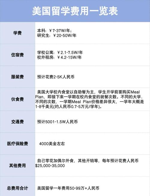 澳洲英語專業留學費用_澳洲英語專業學費和生活費_澳大利亞留學學費