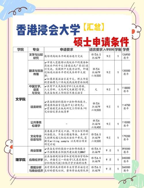 香港浸會大學研究生申請條件_香港浸會大學內地錄取分數線_香港浸會大學分數線