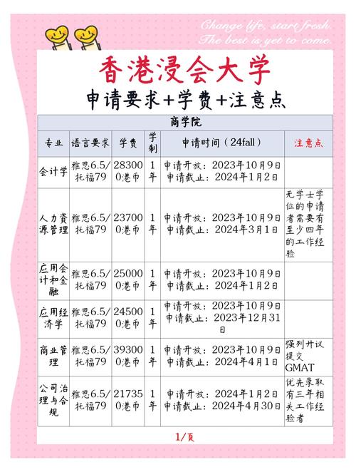 香港浸會大學內地錄取分數線_香港浸會大學研究生申請條件_香港浸會大學分數線