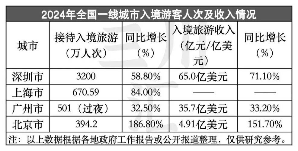 暑期旅游避暑目的地_澳大利亞旅游報價_親子家庭租車自駕游