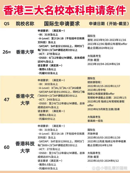 香港大學(xué)本科申請要求_香港中文大學(xué)本科申請要求_香港浸會大學(xué)內(nèi)地生招生網(wǎng)