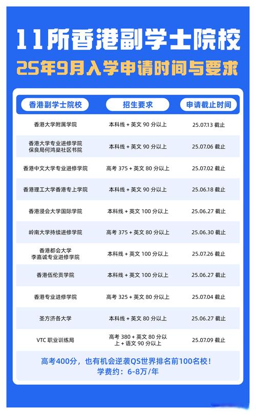 香港浸會大學內地招生網_香港高校內地招生計劃_香港高校自主招生