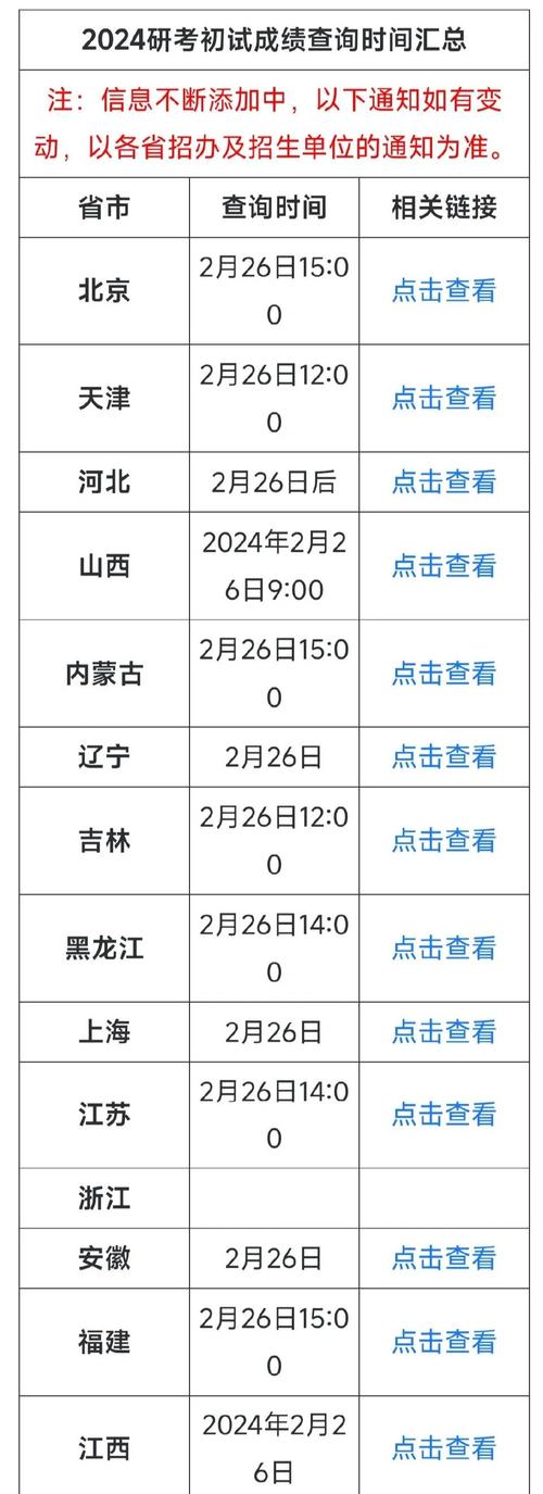 考研初試成績查詢時間_各院校查分時間安排_2025考研成績查詢入口