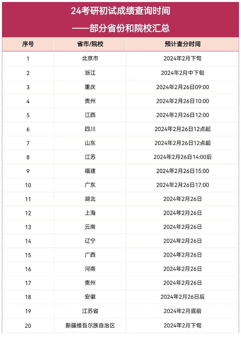 各院校查分時間安排_2025考研成績查詢入口_考研初試成績查詢時間