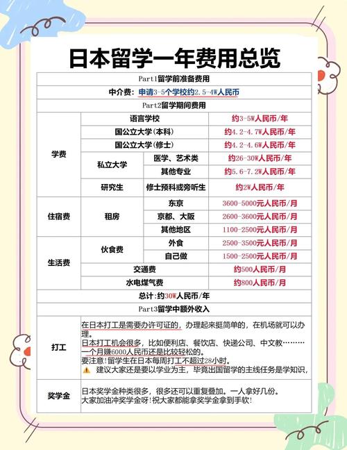 日本留學研究生費用_日本大學院學費_去日本讀研究生費用