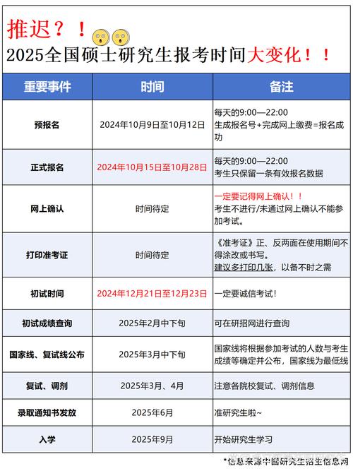 2025考研報名時間及考試時間_2025考研報名時間_考研報名條件及招生政策