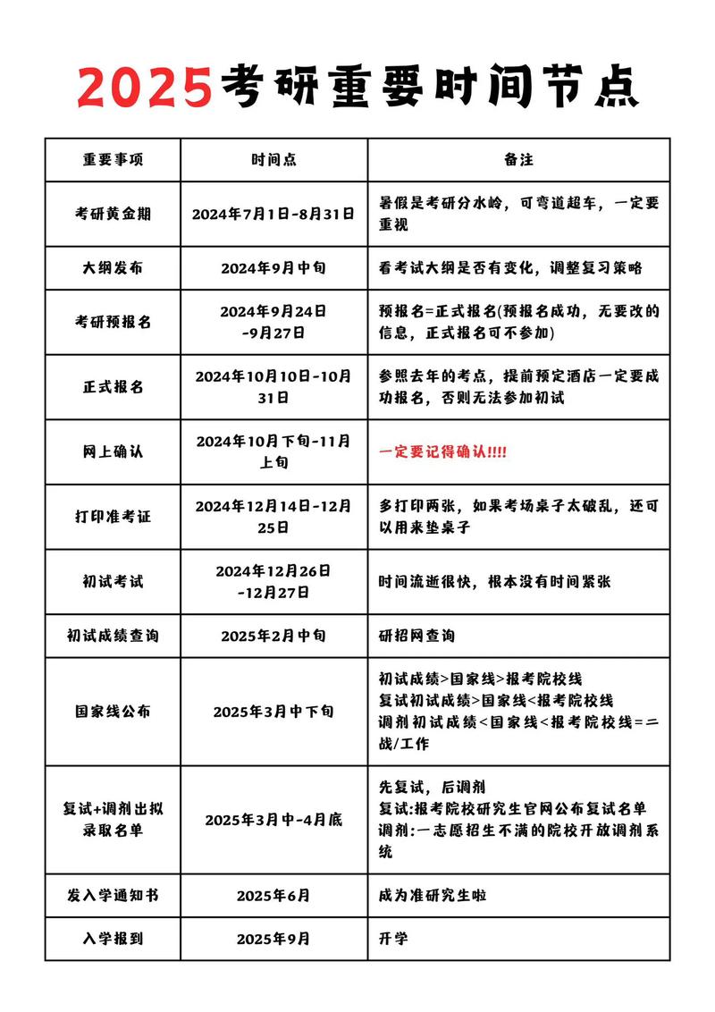 2025考研報名時間_2025考研報名時間及考試時間_考研報名條件及招生政策