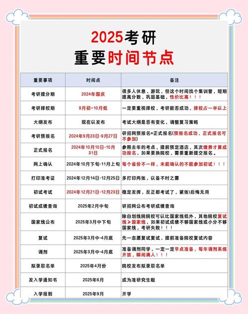 2025考研報名時間_2025考研報名時間及考試時間_考研報名條件及招生政策