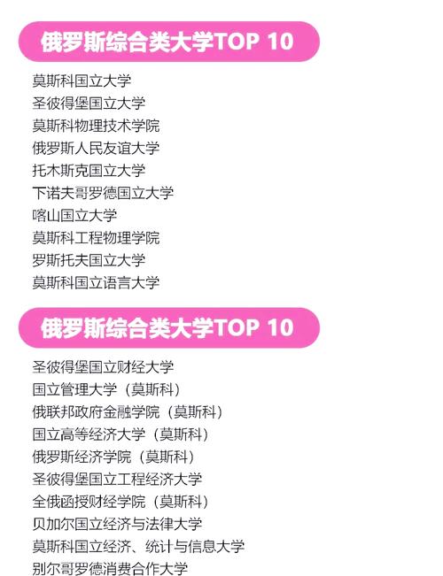 俄羅斯高校排名 圣彼得堡彼得大帝理工大學世界排名 俄羅斯頂尖大學排名_圣彼得堡國立理工大學