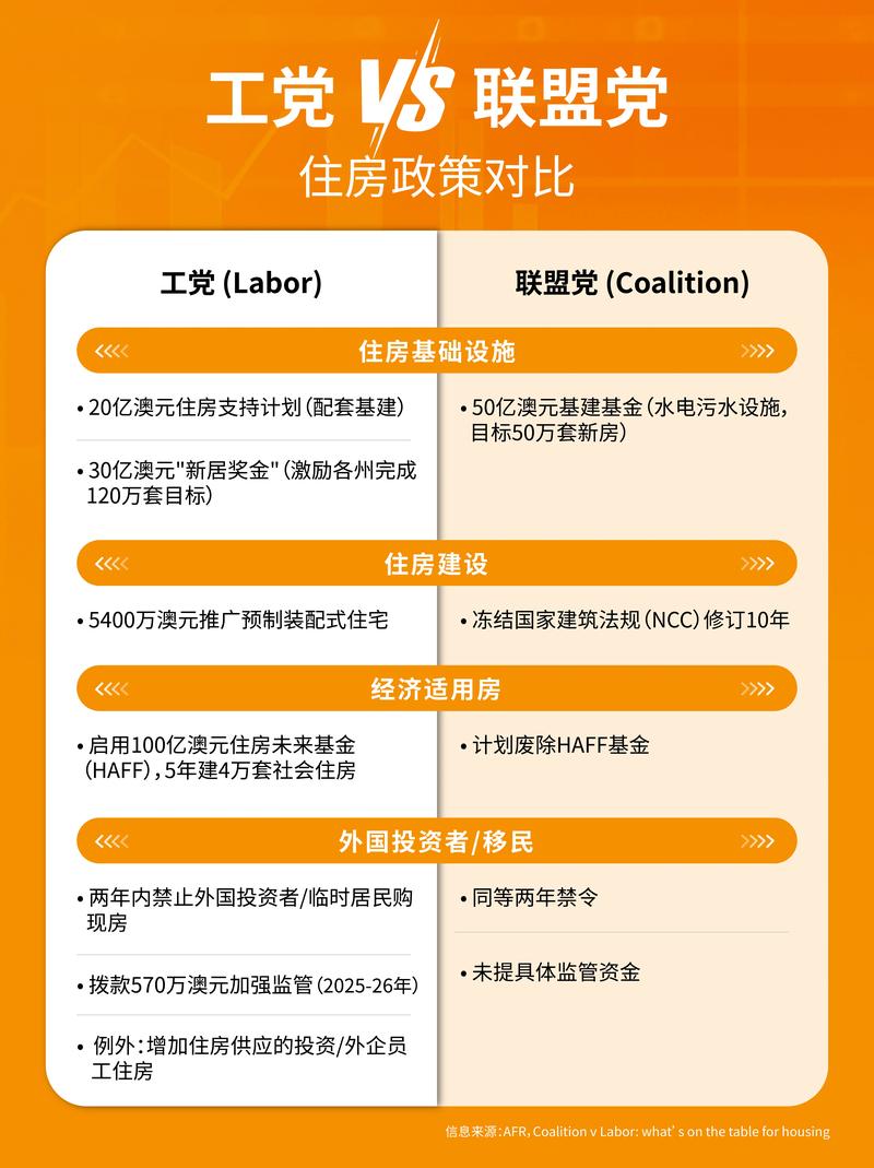 澳大利亞買房_澳大利亞購房步驟_澳洲房產投資優勢