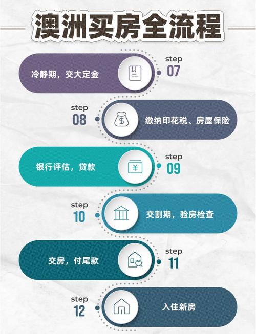 澳大利亞買房_澳大利亞購房步驟_澳洲房產投資優勢
