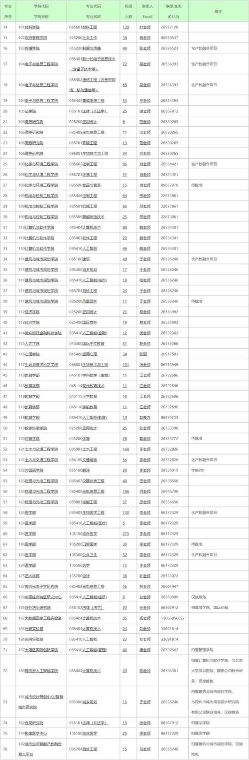 深圳大學(xué)非全日制數(shù)字經(jīng)濟碩士研究生調(diào)劑條件_深圳大學(xué)經(jīng)濟學(xué)院數(shù)字經(jīng)濟碩士研究生調(diào)劑信息_2025考研調(diào)劑信息