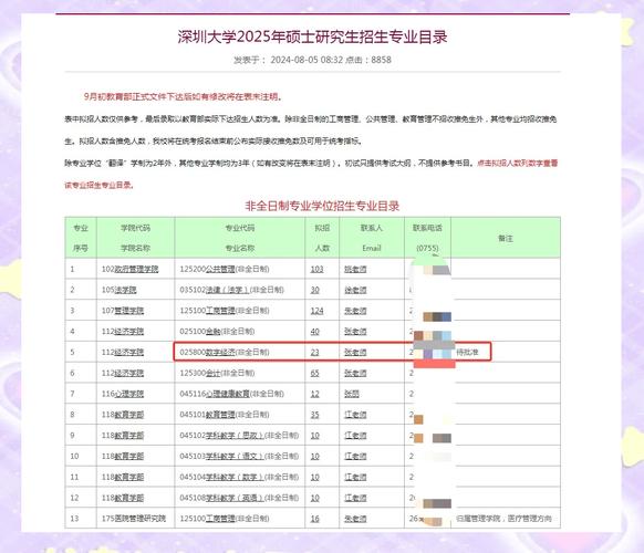 2025考研調(diào)劑信息_深圳大學(xué)經(jīng)濟學(xué)院數(shù)字經(jīng)濟碩士研究生調(diào)劑信息_深圳大學(xué)非全日制數(shù)字經(jīng)濟碩士研究生調(diào)劑條件