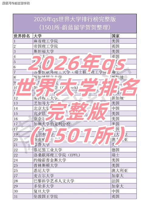香港大學2026QS世界大學排名_香港中文大學2026QS世界大學排名_香港浸會大學排名