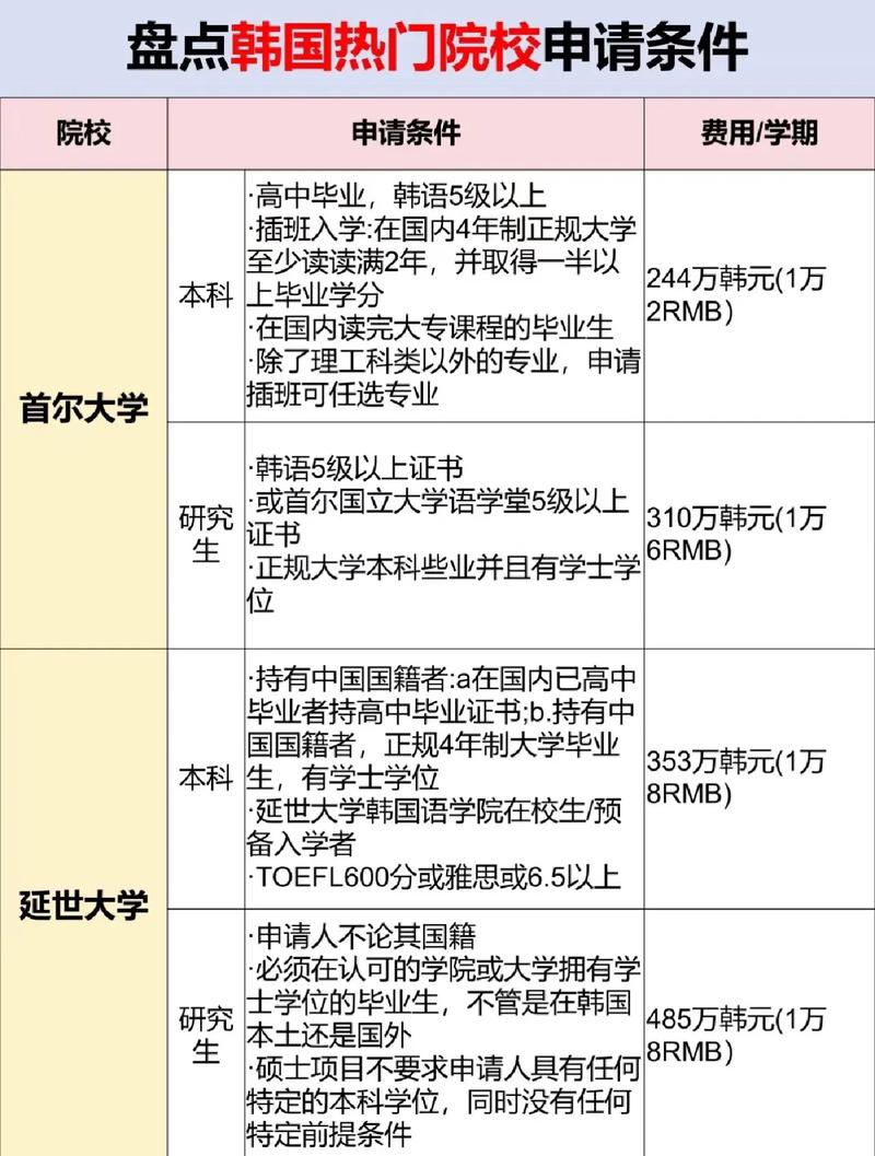 韓國(guó)留學(xué)碩士申請(qǐng)條件_韓國(guó)研究生授課方式_韓國(guó)中央大學(xué)