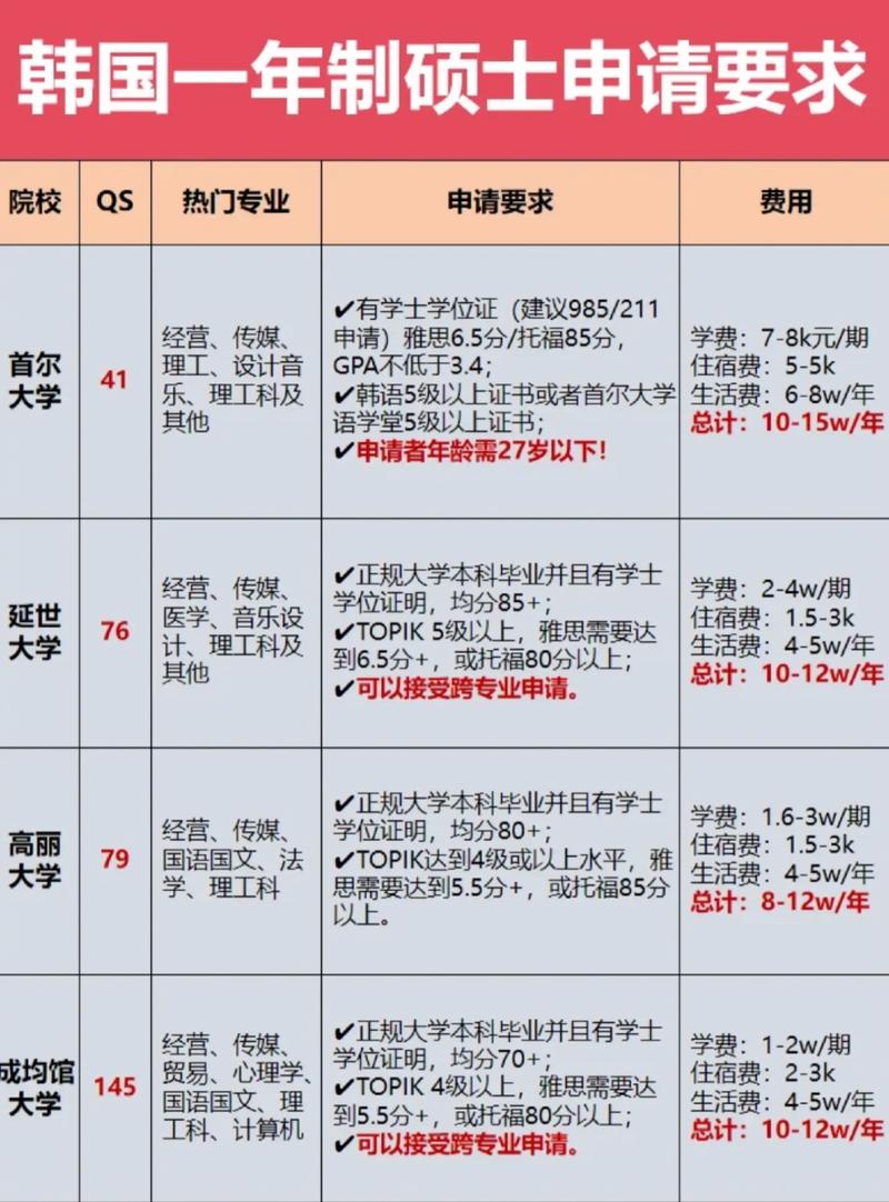 韓國(guó)中央大學(xué)_韓國(guó)留學(xué)碩士申請(qǐng)條件_韓國(guó)研究生授課方式