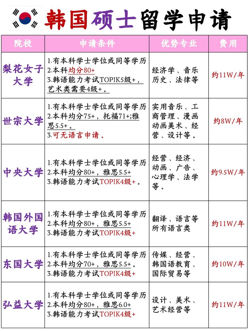韓國(guó)中央大學(xué)_韓國(guó)研究生授課方式_韓國(guó)留學(xué)碩士申請(qǐng)條件