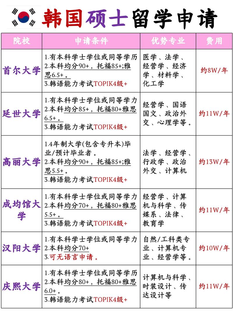 韓國(guó)留學(xué)碩士申請(qǐng)條件_韓國(guó)中央大學(xué)_韓國(guó)研究生授課方式