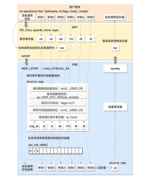 CDFS光盤文件系統介紹_CDFS與ISO 9660文件系統比較_cdfs是什么意思