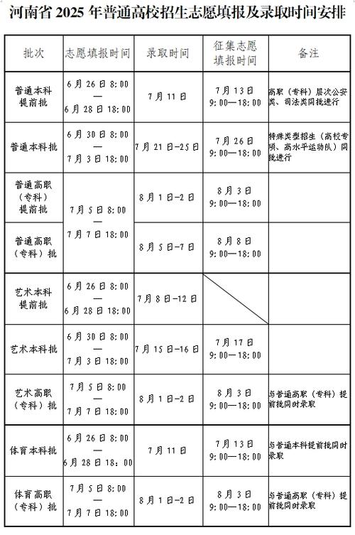 河南2025年高考分數線_河南高考特殊類型錄取控制線_2025考研分數線預測