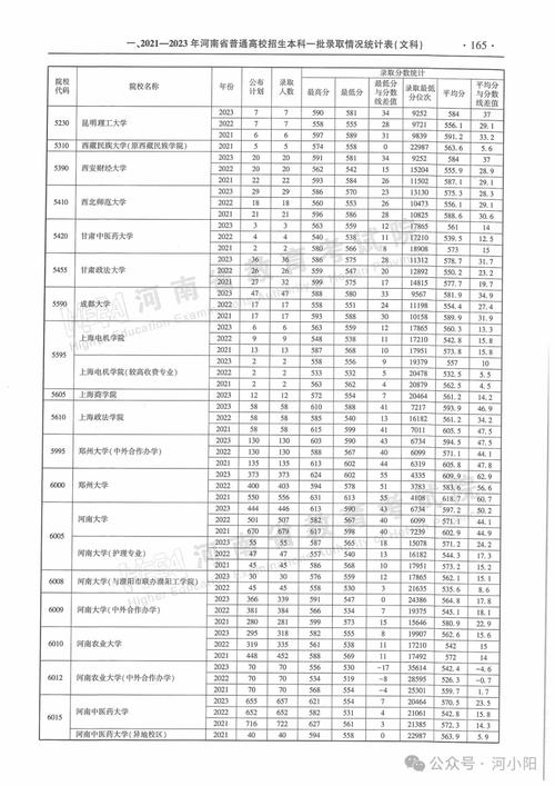 2025考研分數線預測_河南2025年高考分數線_河南高考特殊類型錄取控制線