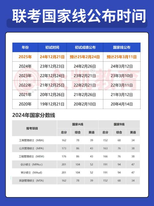 2025考研國家線查詢_2025考研國家線_考研調劑系統開通時間