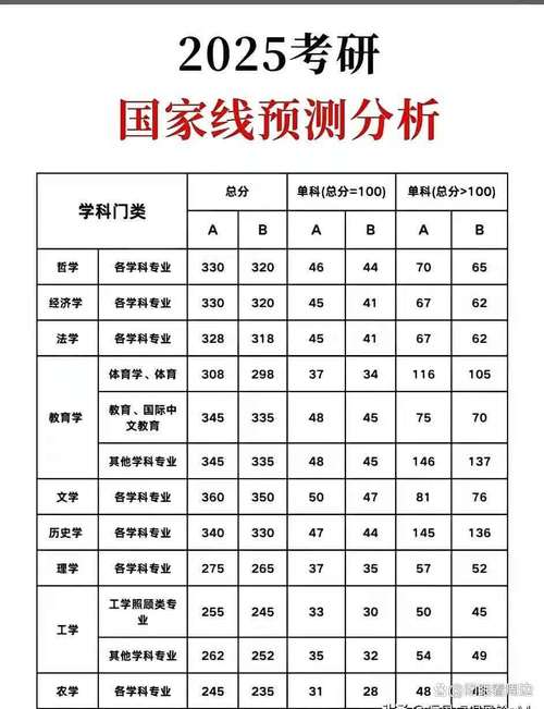 考研調劑系統開通時間_2025考研國家線_2025考研國家線查詢