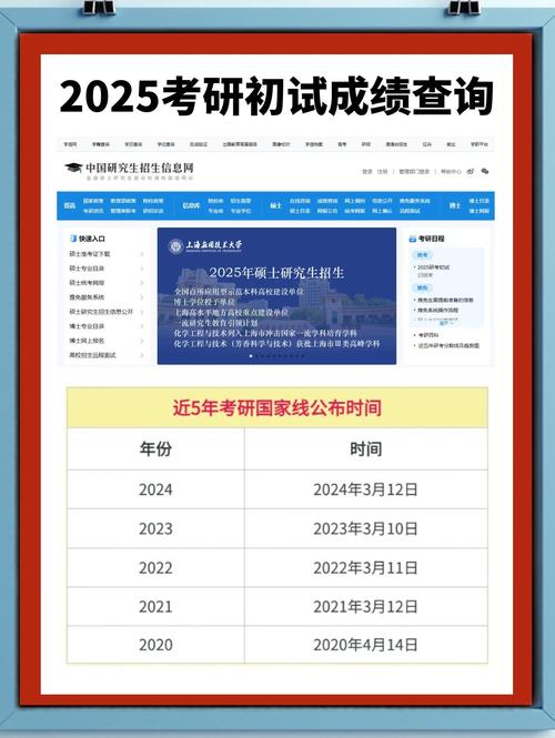 考研調劑系統開通時間_2025考研國家線查詢_2025考研國家線
