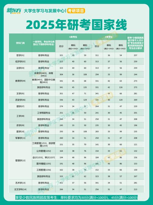 考研國家線歷年發(fā)布時間規(guī)律_2025年考研國家線預(yù)測發(fā)布時間_2025考研考試時間