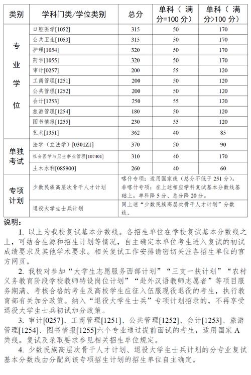 2025考研考試時間_2025年考研國家線預(yù)測發(fā)布時間_考研國家線歷年發(fā)布時間規(guī)律