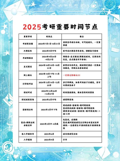 2025年考研國家線預(yù)測發(fā)布時間_2025考研考試時間_考研國家線歷年發(fā)布時間規(guī)律
