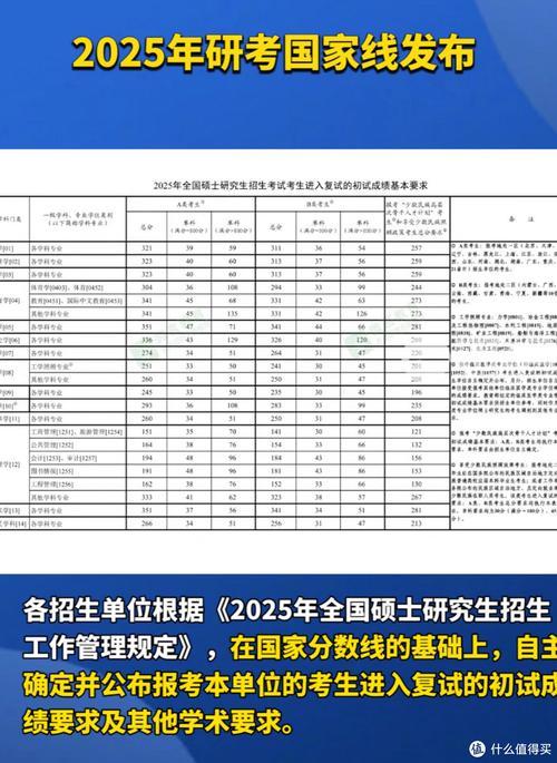 考研國家線歷年發(fā)布時間規(guī)律_2025年考研國家線預(yù)測發(fā)布時間_2025考研考試時間