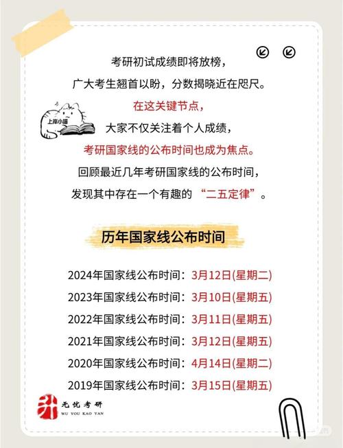 2025考研考試時間_考研國家線歷年發(fā)布時間規(guī)律_2025年考研國家線預(yù)測發(fā)布時間