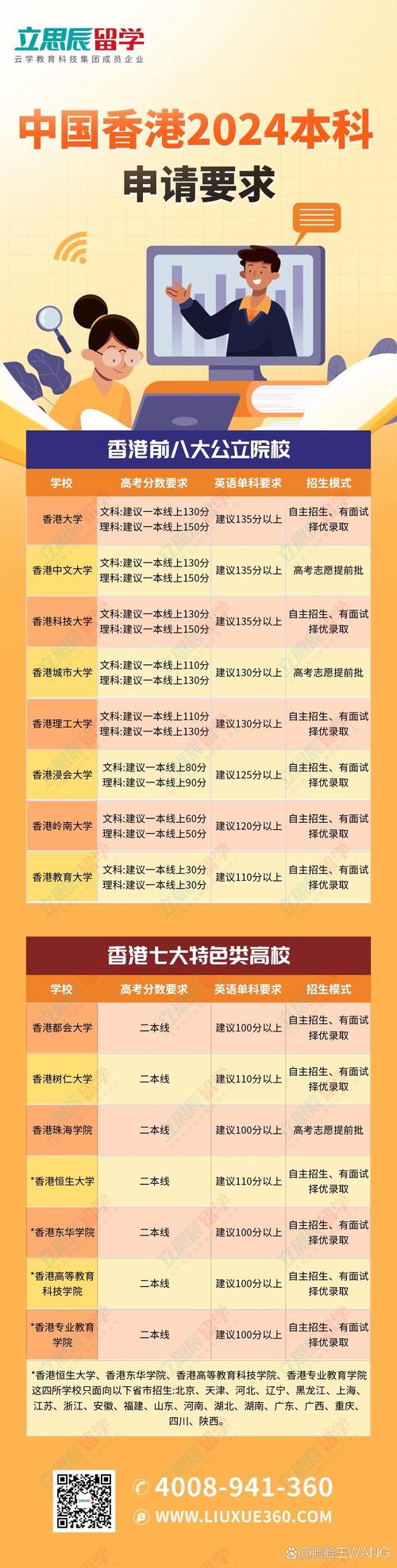 香港中文大學內地招生_香港浸會大學內地招生信息_香港浸會大學學費